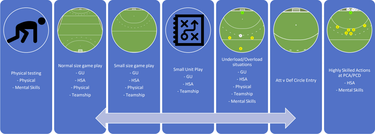 Selection process | Guildford Hockey Club